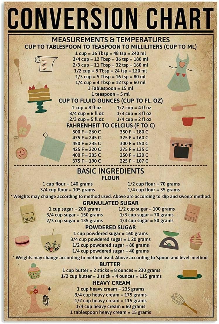 Pozino Conversion Chart Baking - Kitchen Baking Conversion Chart recensione e prezzo
