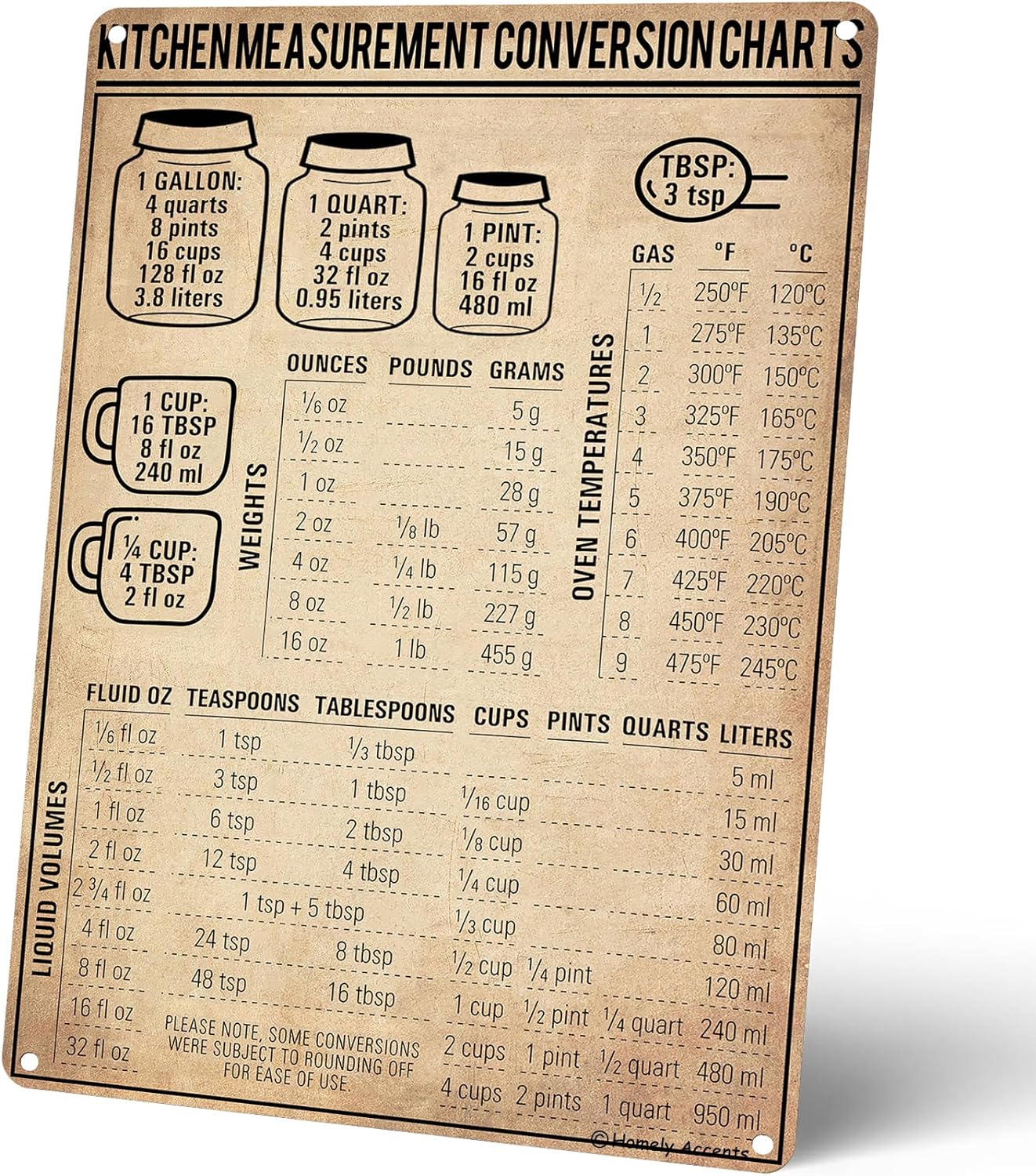 Kitchen Measurement Conversion - Kitchen Baking Conversion Chart recensione e prezzo