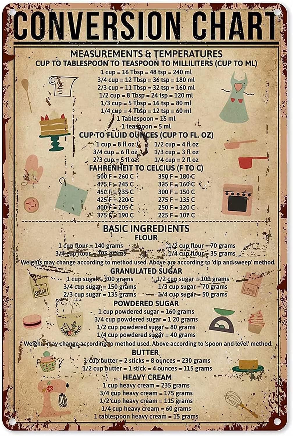 Baking Knowledge Metal Tin Sig - Kitchen Baking Conversion Chart recensione e prezzo